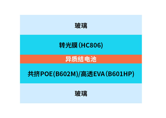 异质结组件封装解决方案