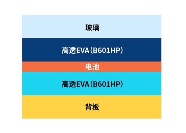 高反射全黑美学组件封装解决方案