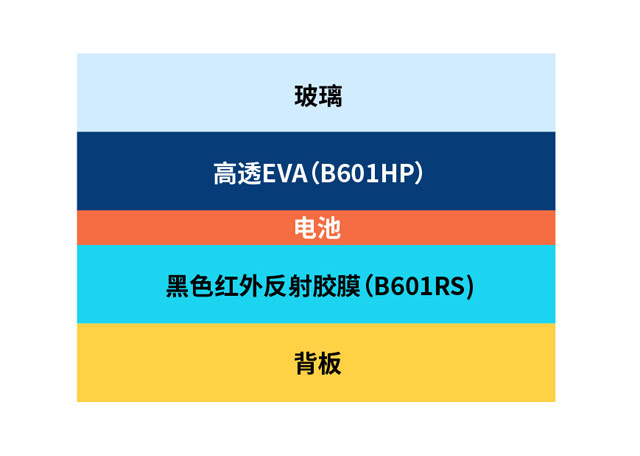高反射全黑美学组件封装解决方案